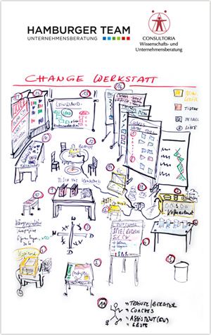 Flyer Change Werkstatt
