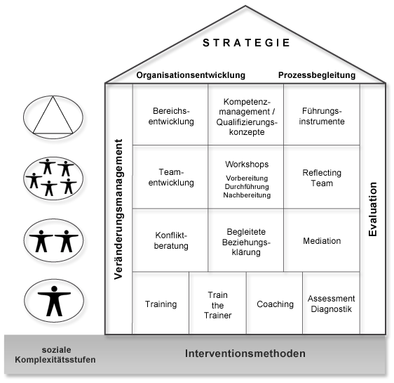 haus